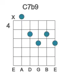 Guitar voicing #1 of the C 7b9 chord